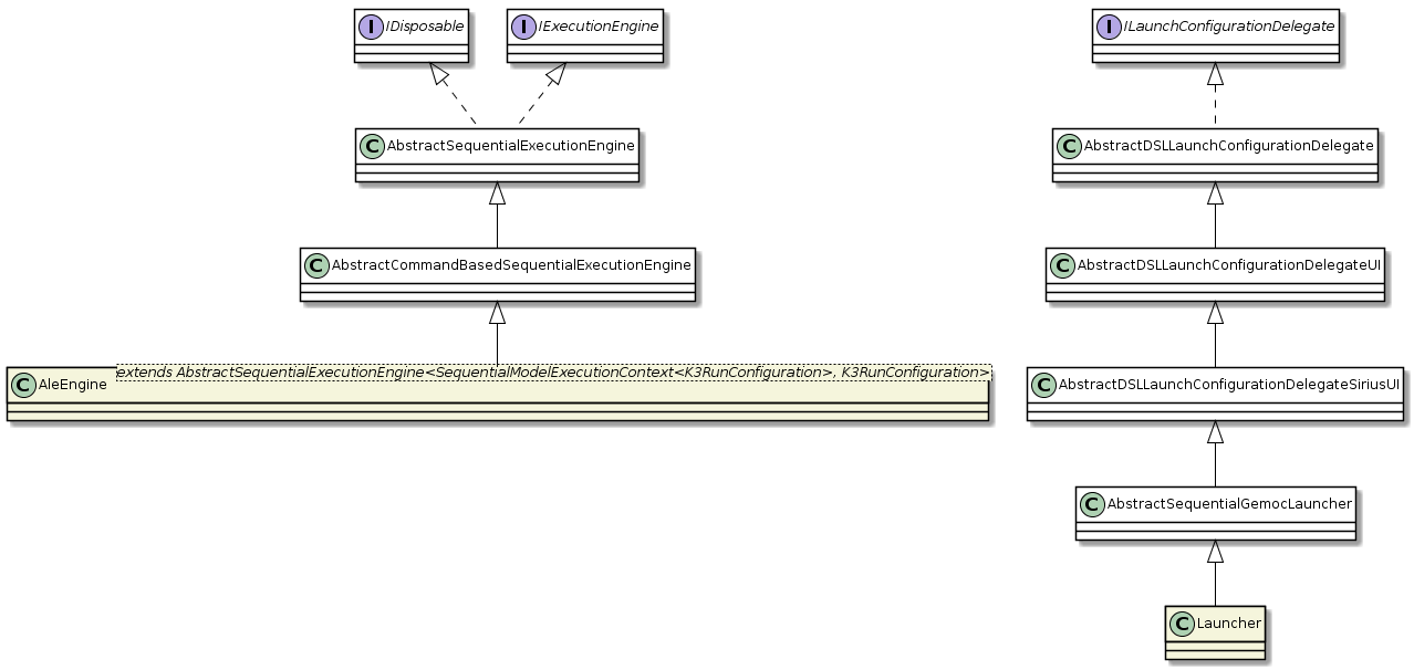 ALE Interpreter Execution Engine overview