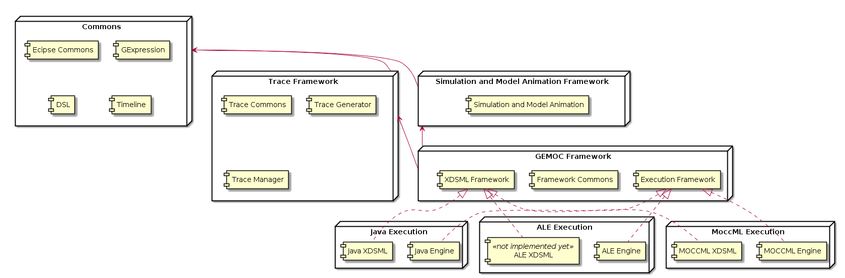 Components overview