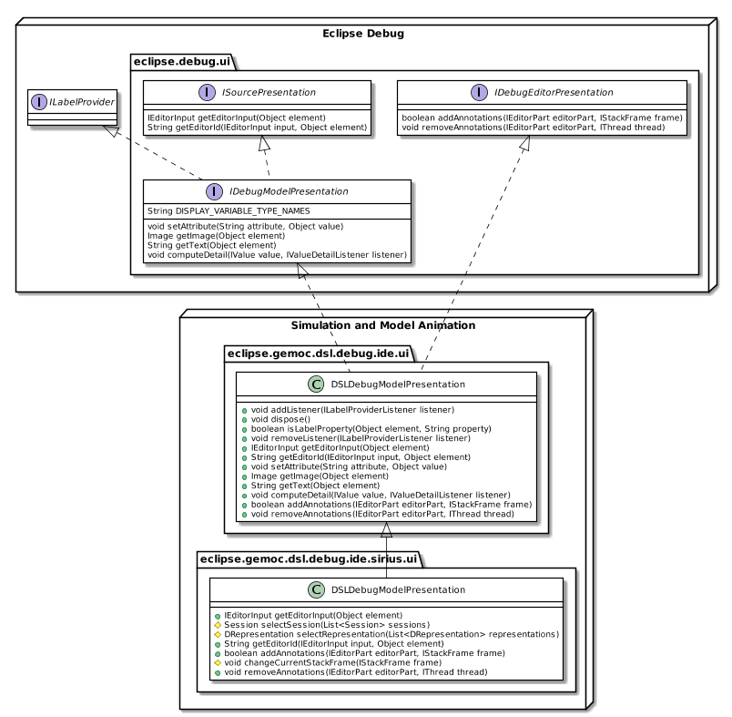 Base Debug model presentation overview