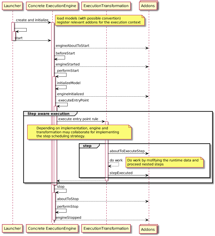 ExecutionEngine typical flow