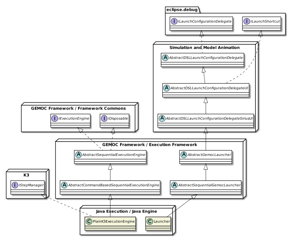 ExecutionEngine overview