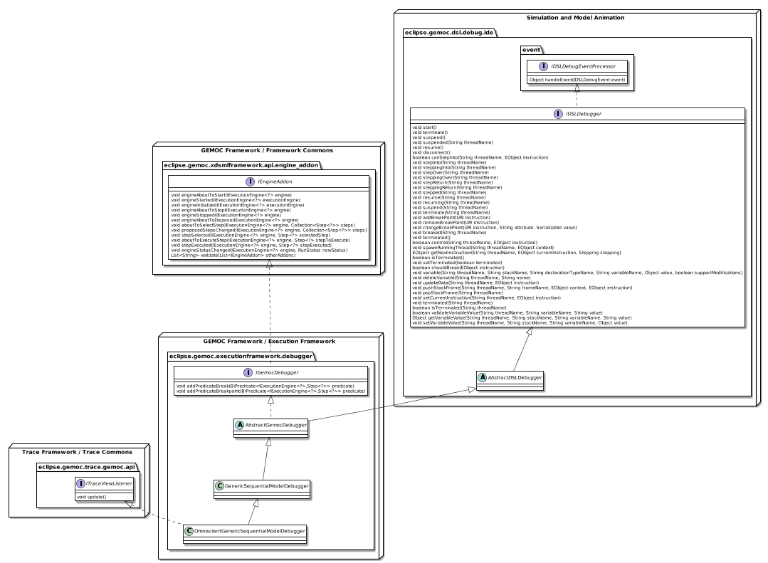 ExecutionFramework DSLDebugger overview