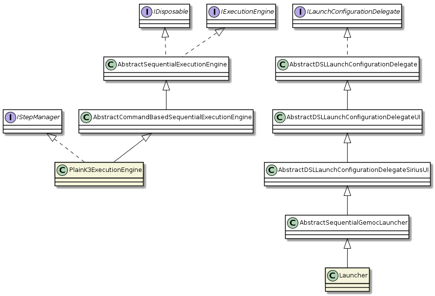 PlainK3ExecutionEngine overview