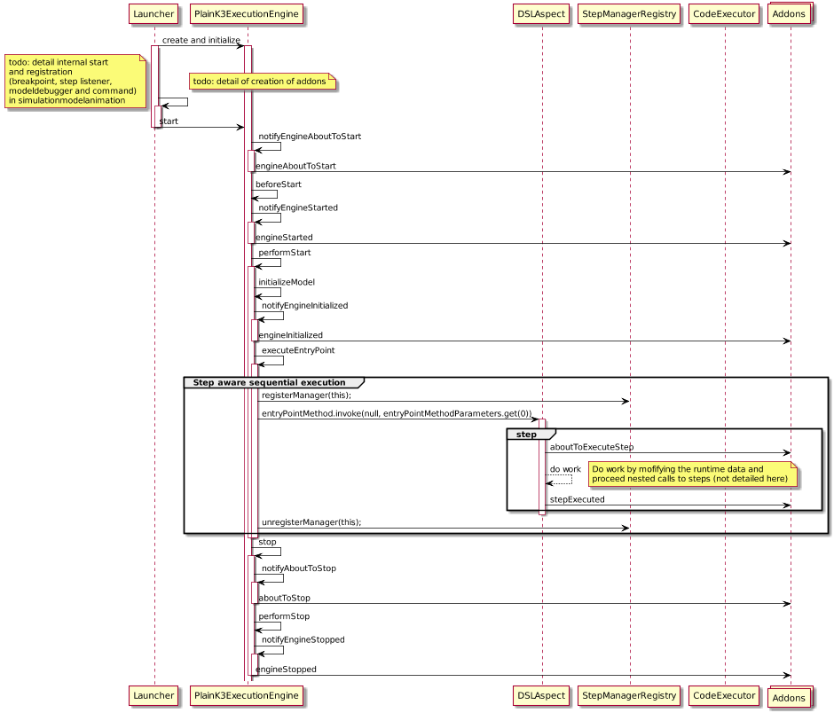 PlainK3ExecutionEngine typical flow