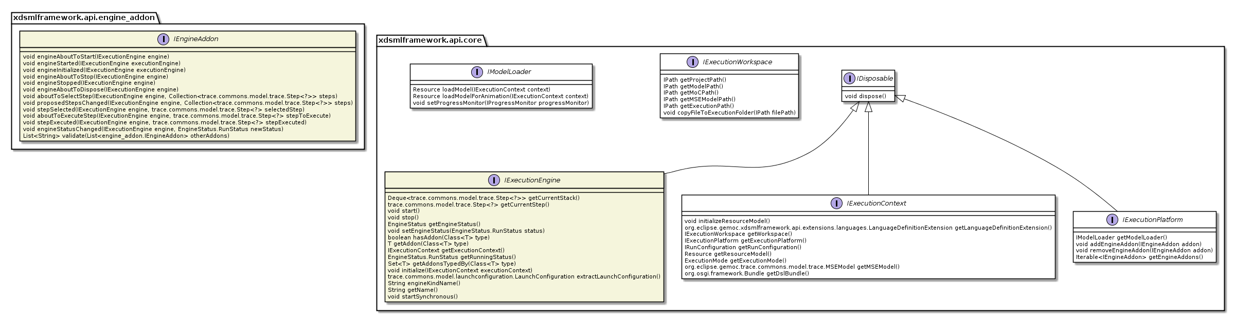 Execution Framework API Interfaces overview