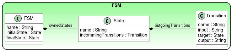 FSM Syntaxic domain.
