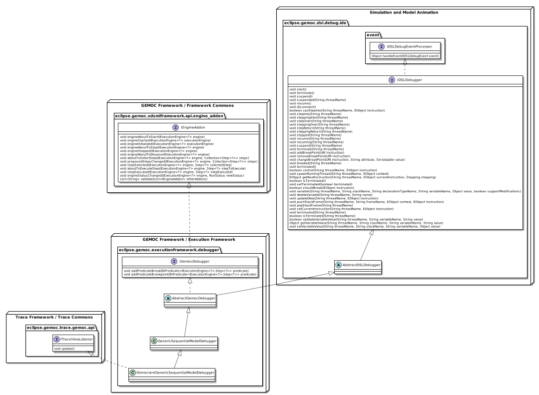 ExecutionFramework DSLDebugger overview