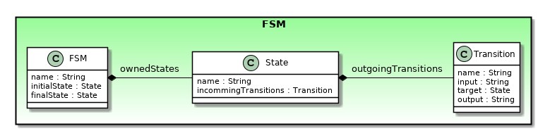 FSM Syntaxic domain.