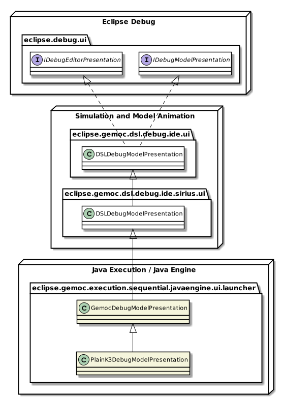 Execution framework debug model presentation overview