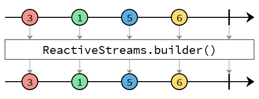 identity marble diagram