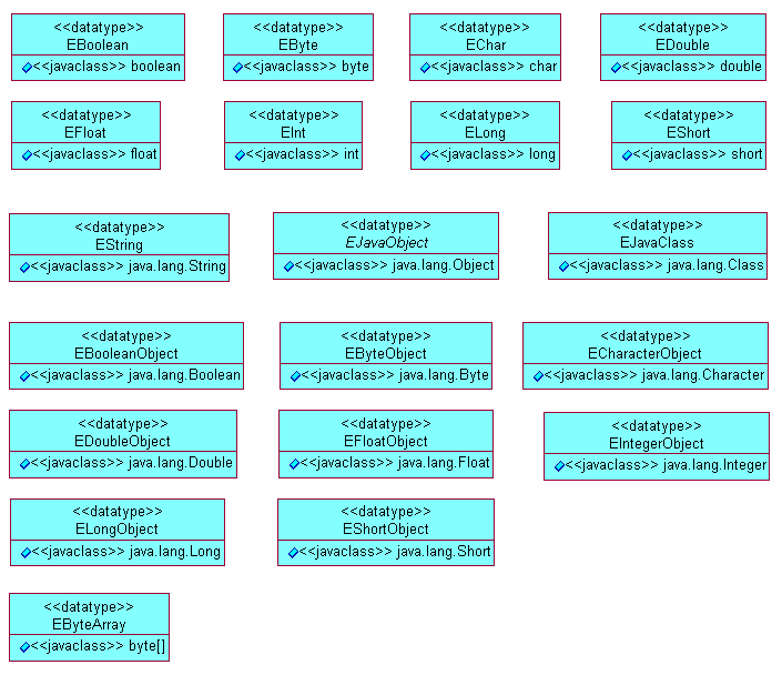 Diagram of the Java Language Types