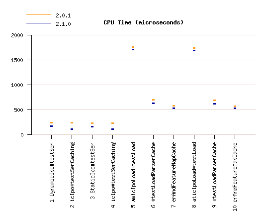 EMF Load and Save tests