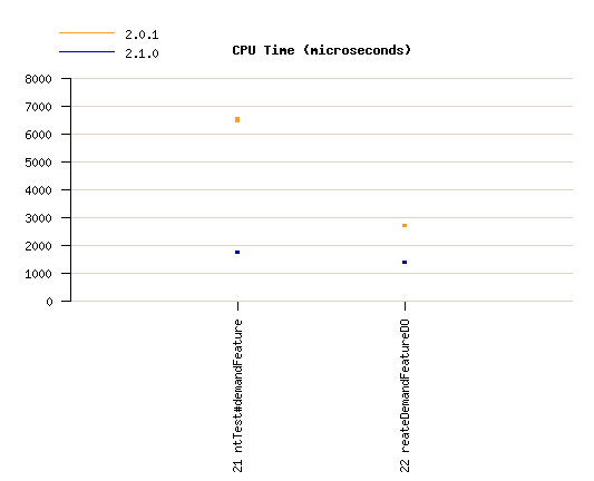 Open Content tests