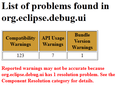 Unresolved bundle in the analysis task
